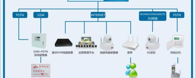 构筑消防安全“AI”防线天翼视联推出“消防火灾预警系统”
